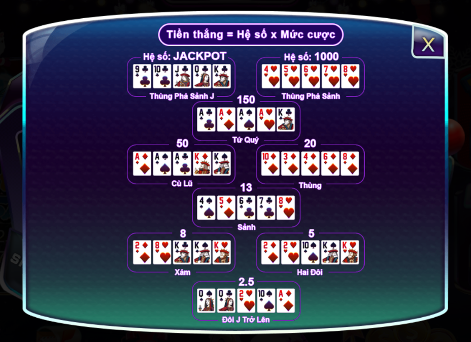 Tỷ lệ đổi thưởng của game Mini Poker 789 Club web như thế nào?
