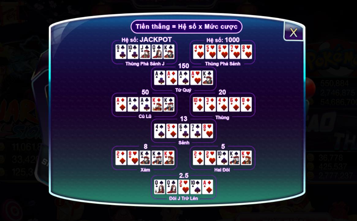 Tổng hợp cách chơi và mức thưởng của mini poker tại link tai 789club